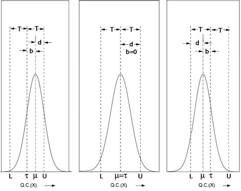 Process Characterization Manufacturing 的图像结果