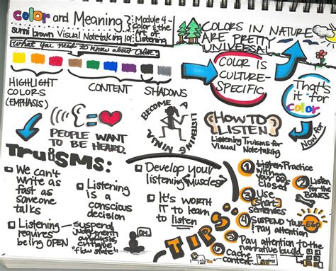 +Visual Note Taking 的图像结果