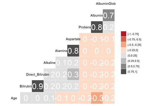 Image result for Multivariate Analysis Example in Real Life Using R