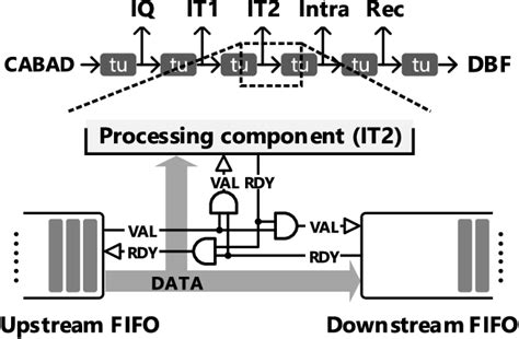 Image result for AMD HEVC Decoder