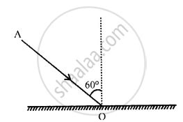 Explain the Following Term : Plane Mirror Draw Diagram/Diagrams to Show ...