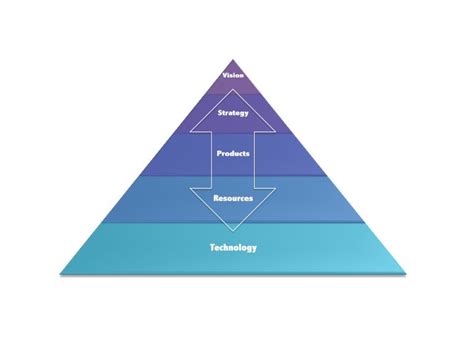 Image result for Code Model Product