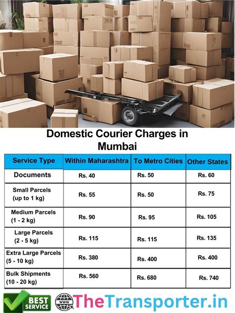 Courier Services in Mumbai | TheTransporter