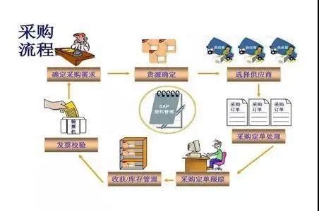 PMC管理的六大工作流程与四大岗位职责是什么 - 哔哩哔哩