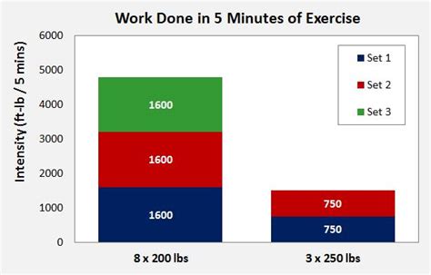 Image result for Progressive Overload Graph
