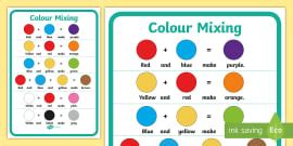 Colour Names on Splats - Colour Posters for Classroom