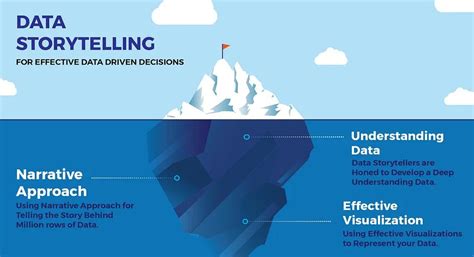 Image result for Data Science Subfields