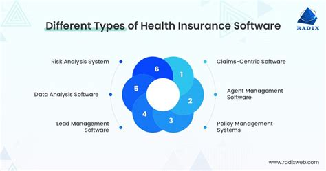 Image result for Health Insurance Member Service System Software