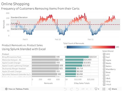 Image result for Splunk Data-Modeling