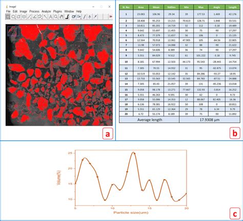 ImageJ Particle Size Distribution Tutorial 的图像结果