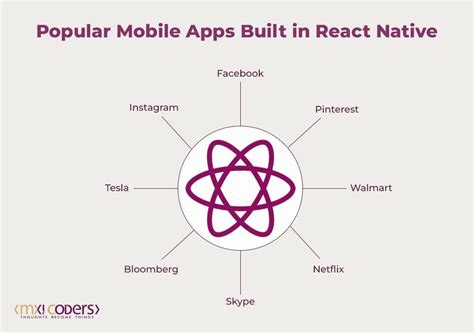 Image result for React Native Mobile App Example