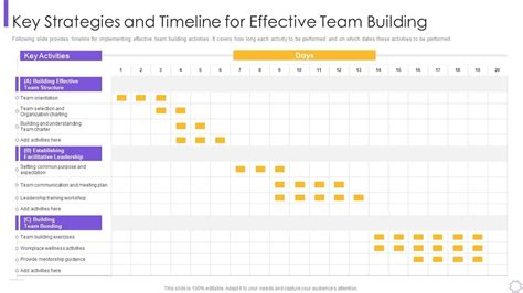 Image result for 4 Process Strategies Examples