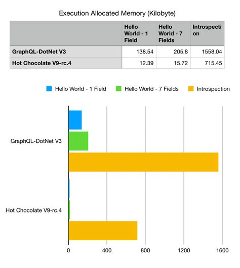 Image result for Create Graphql Server Using Hot Chocolate