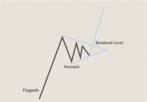 Bullish Continuation Candlestick Patterns - The Forex Geek