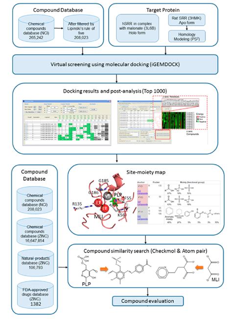 Image result for How to Prepare Flow Process Chart Work Study