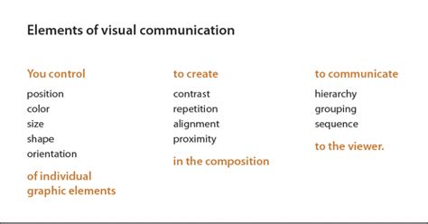 Image result for Elements in Visual Communication Examples