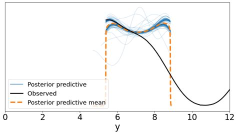 Image result for Bayesian Linear Regression Python