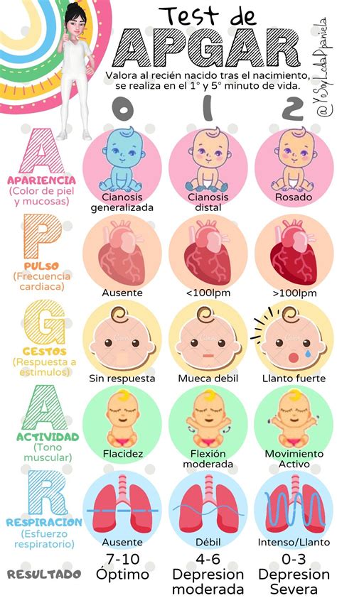 Image result for Que Significa Apgar