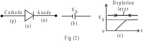 Electronic Devices - Free NEET Physics Notes