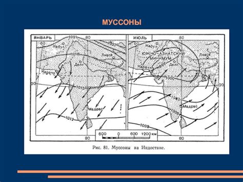 Основы метеорологии