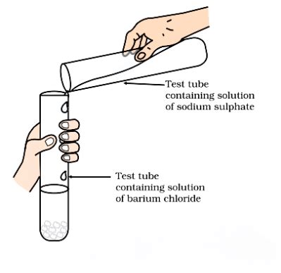 NCERT Based Activity : Chemical Reactions and Equations - Science Class ...