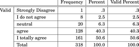 Image result for Statistical Question Definition
