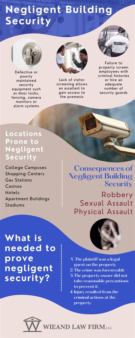 Negligent Security Injury Lawyer - Wieand Law Firm