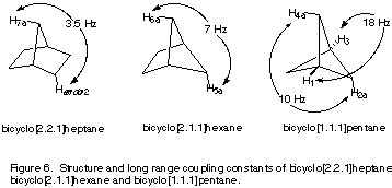 Image result for Computer Vision in Waste Management