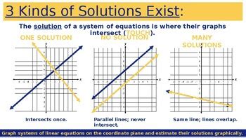 Image result for Solve System Graphically with Two Equations Problems