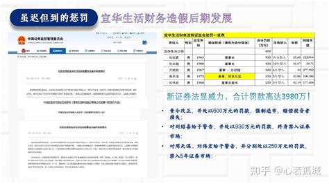注意：中国证监会对北京合众思壮科技股份有限公司虚构业务财务造假进行处罚 - 知乎