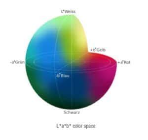 Understanding Colour Sensors: Working Principle and Applications ...