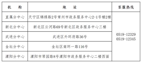 渠道更新！小赢卡贷放水来袭，人均额度1w+！抓紧上车！ - 知乎