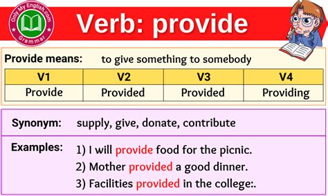 Split Verb Forms - Past Tense, Past Participle & V1V2V3 » Onlymyenglish.com