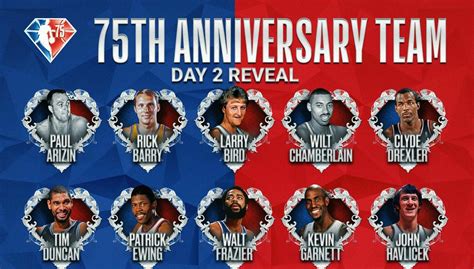 Twitter reacts to next 25 players named to NBA 75 | NBA.com