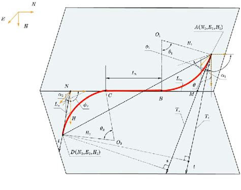 Image result for Adaptive Drilling Algorithm