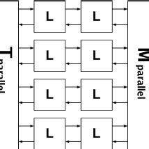 Image result for Asynchronous FIFO Block Diagram