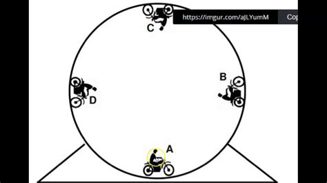 Image result for Looping Motorcycles