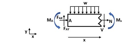 Image result for Geometry Node Sweat