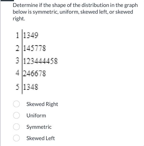 Distribution Graph Shapes 的图像结果