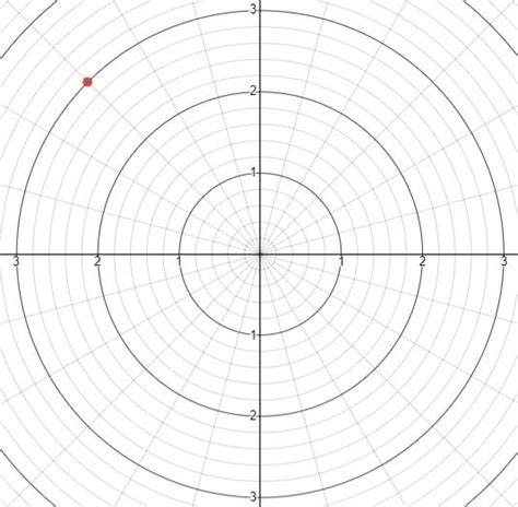Image result for Plotting Multiple Polar Points
