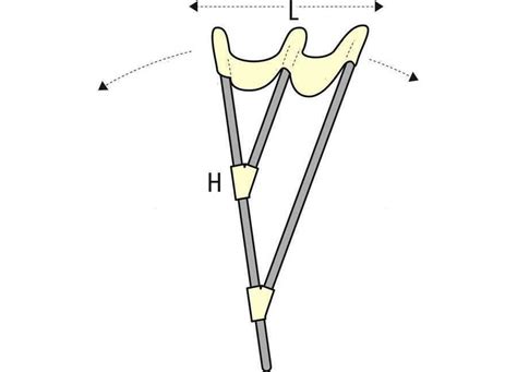 NauticoNautico - Prodaja i servis plovilaMeđunarodne pomorske signalne ...