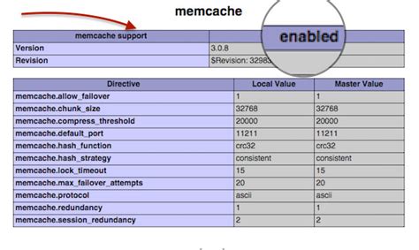 Memcache PHP Example 的图像结果