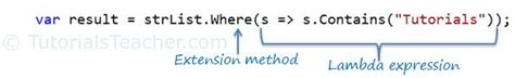 Image result for C# Method Syntax