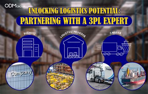 Third-Party Logistics 的图像结果