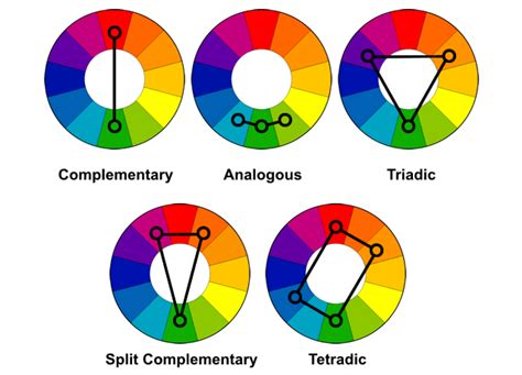 Learn the Basics of Color Theory to Know What Looks Good | Lifehacker