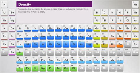 Density Table 的图像结果