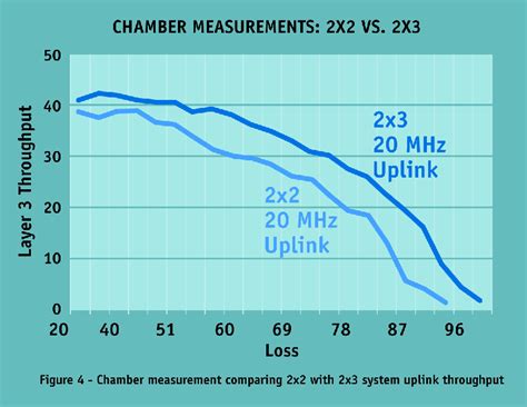Optimizing WLAN performance with MIMO calls for careful analysis - EE Times