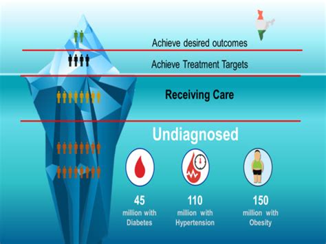 Dr Fyeno's CATCH3 Pilot Program Revolutionizes Healthcare Accessibility ...