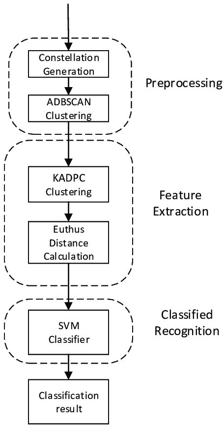 Digital Modulation Block Diagram 的图像结果