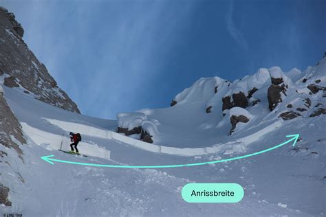 Image result for Avalanche Types